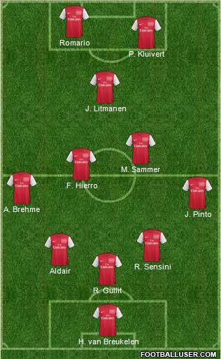 Arsenal Formation 2011
