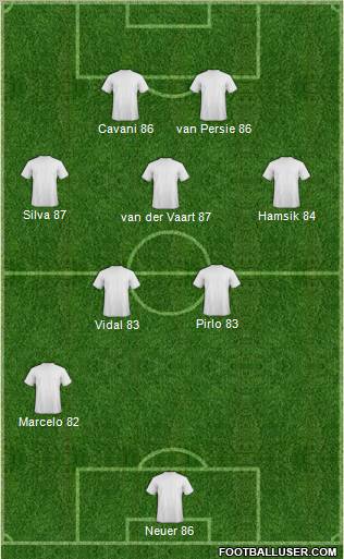 Fifa Team Formation 2011