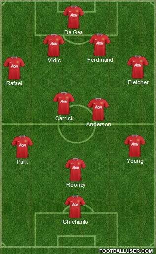 Manchester United Formation 2011