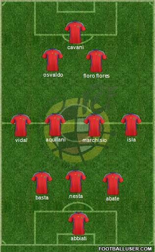 Spain Formation 2011