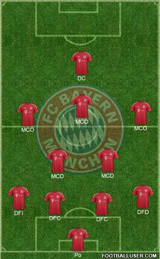 FC Bayern München Formation 2011