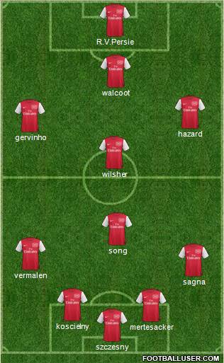 Arsenal Formation 2011