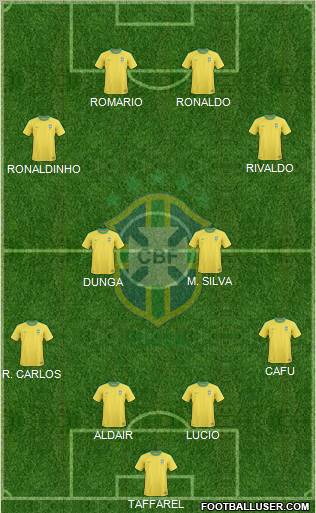 Brazil Formation 2011
