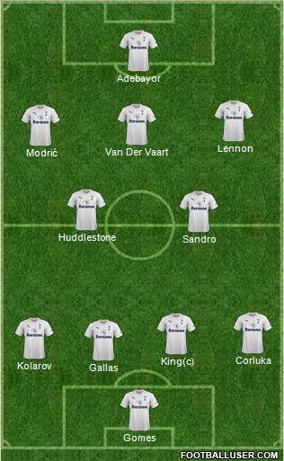 Tottenham Hotspur Formation 2011