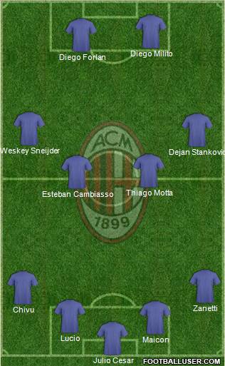 A.C. Milan Formation 2011