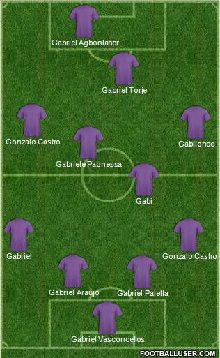 Fifa Team Formation 2011