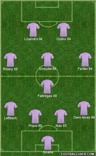 Fifa Team Formation 2011