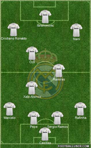 Real Madrid C.F. Formation 2011