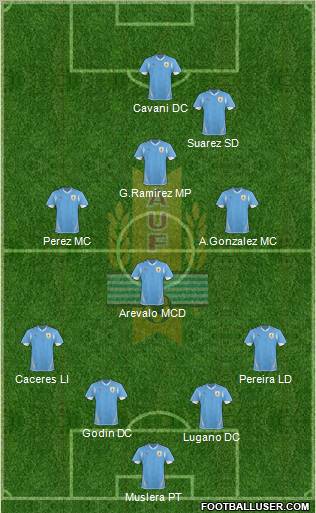 Uruguay Formation 2011