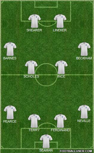 England Formation 2011