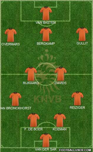 Holland Formation 2011