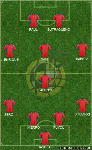 Spain Formation 2011