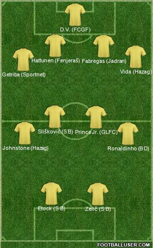 Dream Team Formation 2011