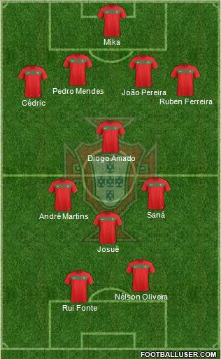 Portugal Formation 2011