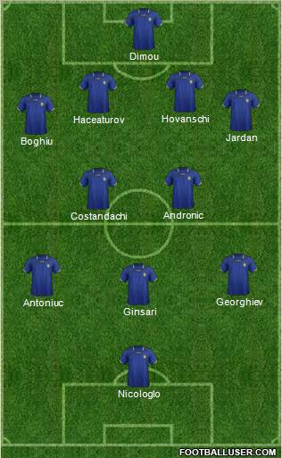 Moldova Formation 2011