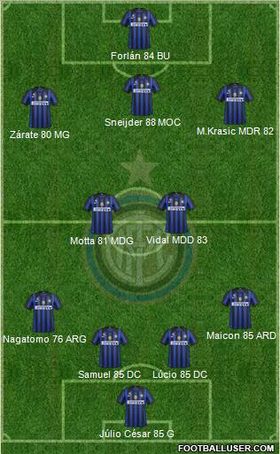 F.C. Internazionale Formation 2011