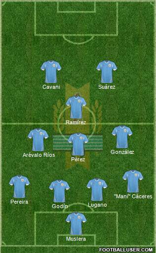 Uruguay Formation 2011
