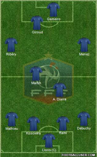 France Formation 2011