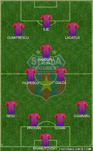 FC Steaua Bucharest Formation 2011