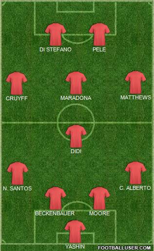 Dream Team Formation 2011