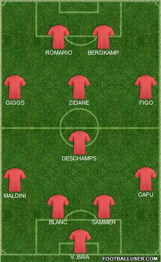 Dream Team Formation 2011