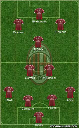 A.C. Milan Formation 2011