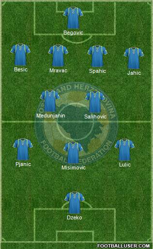 Bosnia and Herzegovina Formation 2011