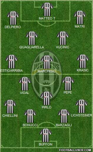 Juventus Formation 2011