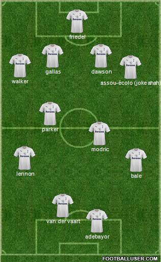 Tottenham Hotspur Formation 2011