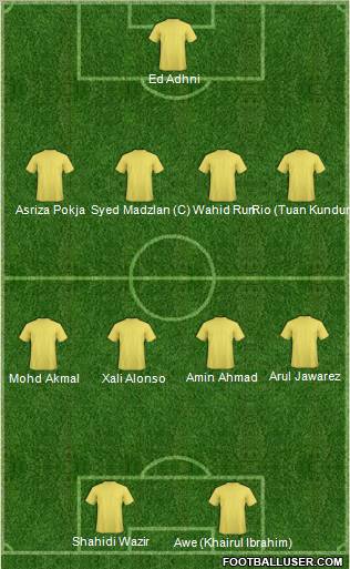 Dream Team Formation 2011