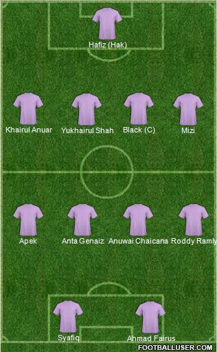 Dream Team Formation 2011
