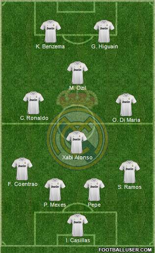Real Madrid C.F. Formation 2011