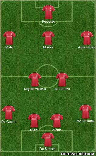 Liverpool Formation 2011