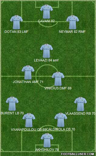 Manchester City Formation 2011