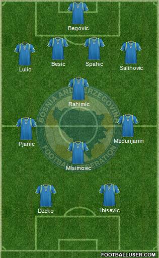 Bosnia and Herzegovina Formation 2011