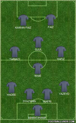 Dream Team Formation 2011