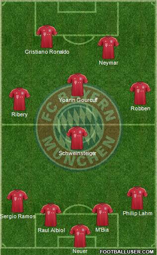 FC Bayern München Formation 2011