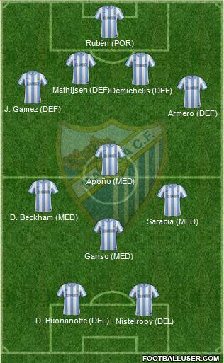 Málaga C.F., S.A.D. Formation 2011