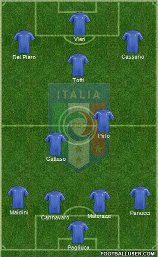 Italy Formation 2011