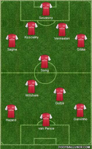 Arsenal Formation 2011