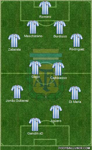Argentina Formation 2011