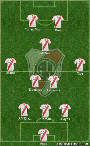 River Plate Formation 2011