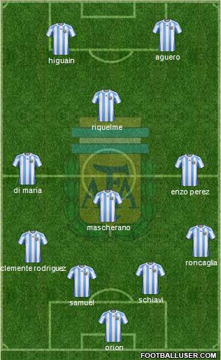 Argentina Formation 2011