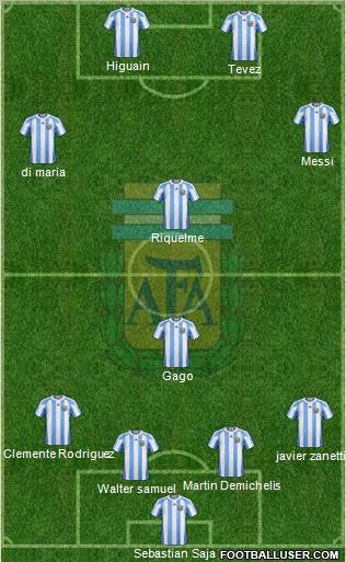 Argentina Formation 2011