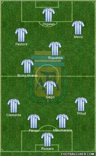 Argentina Formation 2011