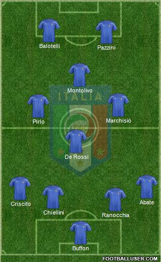 Italy Formation 2011