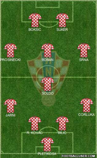 Croatia Formation 2011