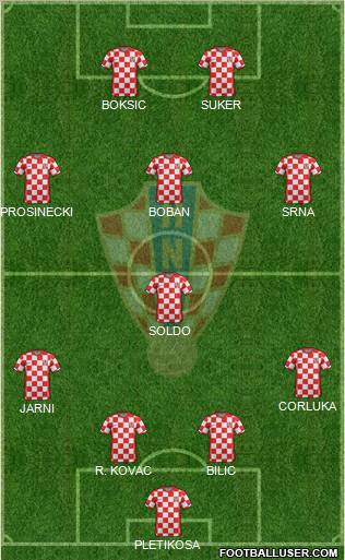 Croatia 4-1-3-2 football formation