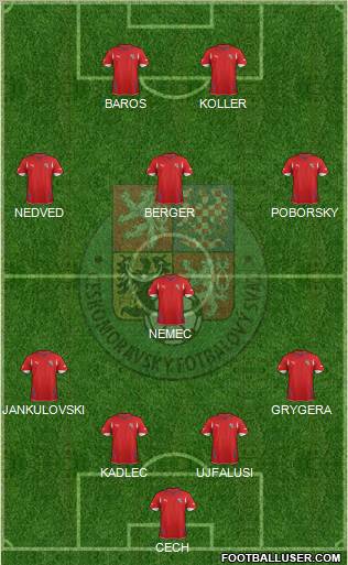 Czech Republic Formation 2011