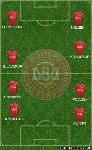Denmark Formation 2011